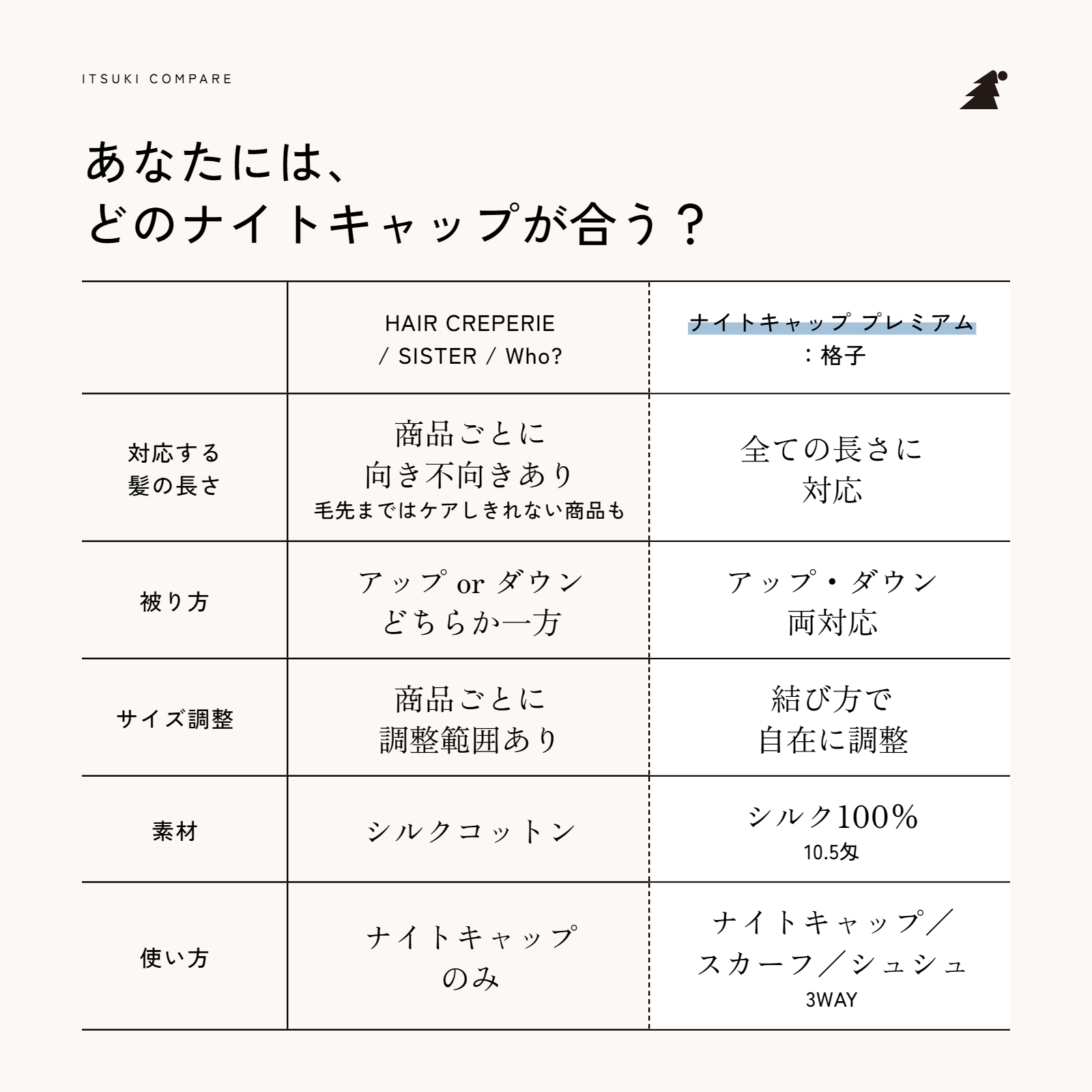 ナイトキャップ プレミアム:格子