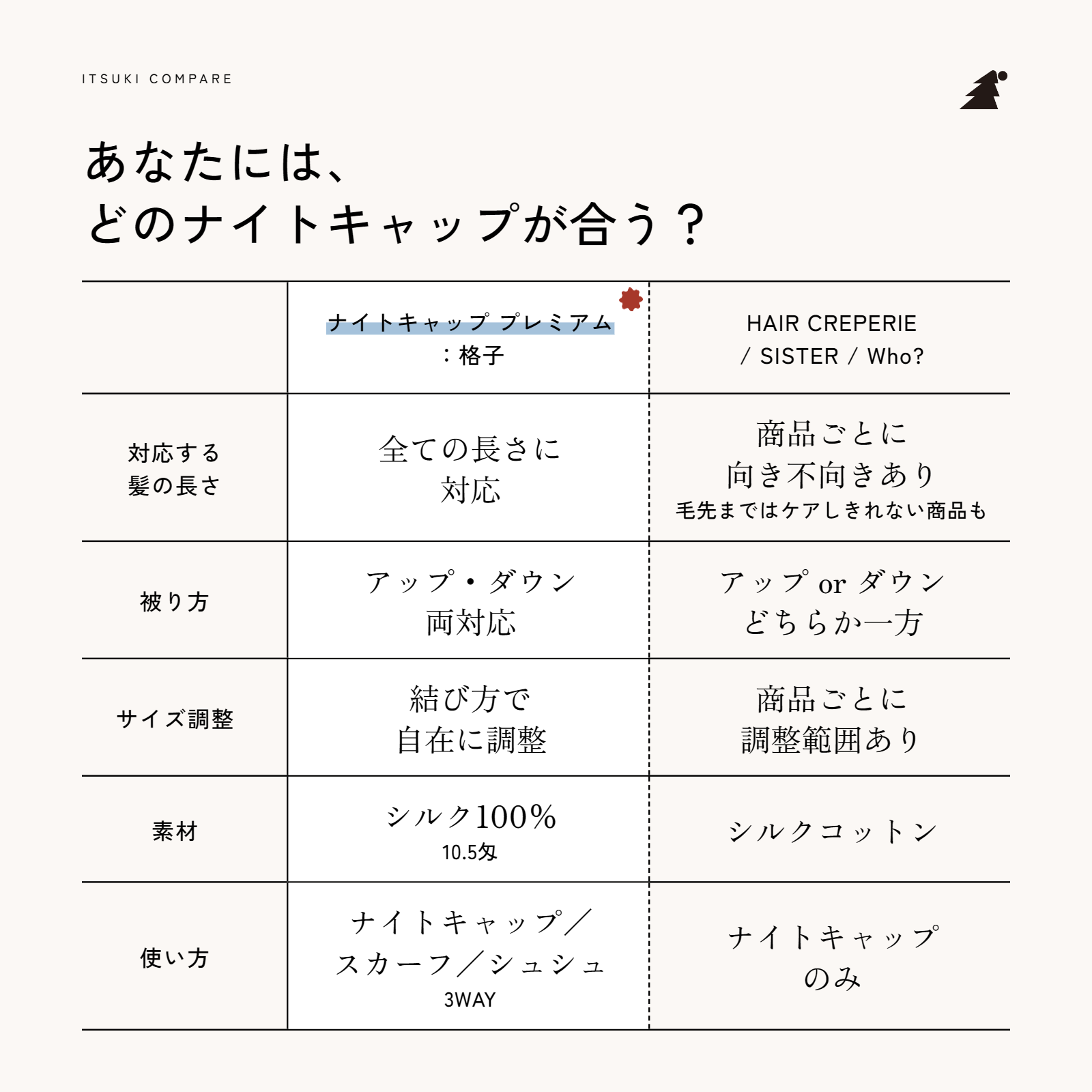 ナイトキャップ プレミアム:格子