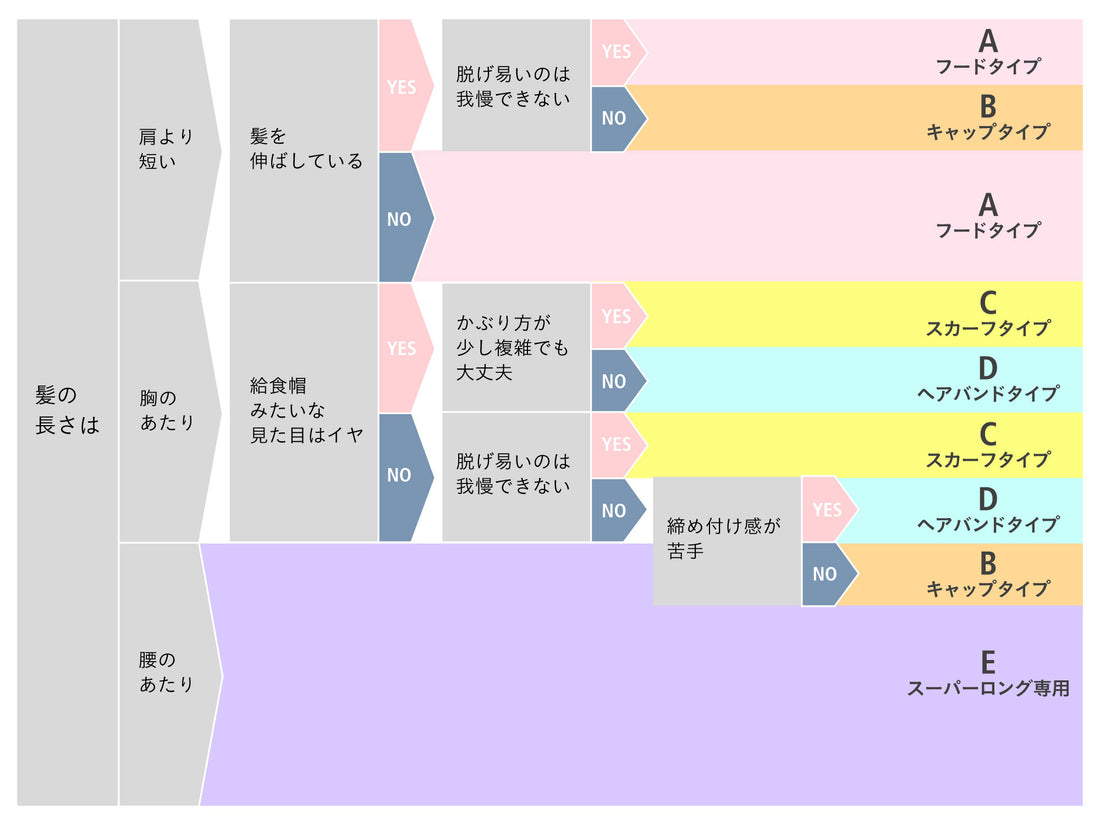 自分の髪型に合うナイトキャップはどれ？ ナイトキャップ開発者が徹底解説！